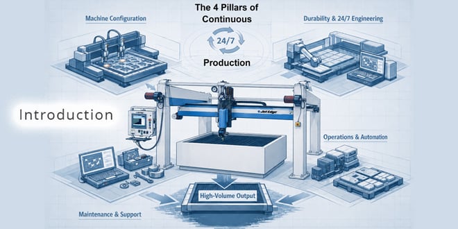 The 4-Pillars of High-Volume Water Jet Cutting - Introduction