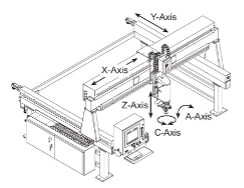 5 axis diagram