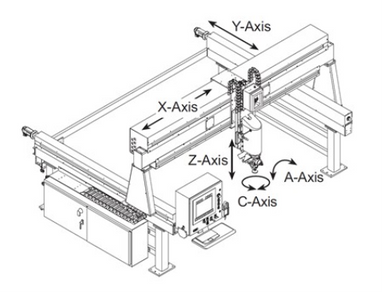 5-axis water jet cutting - Jet Edge Waterjets