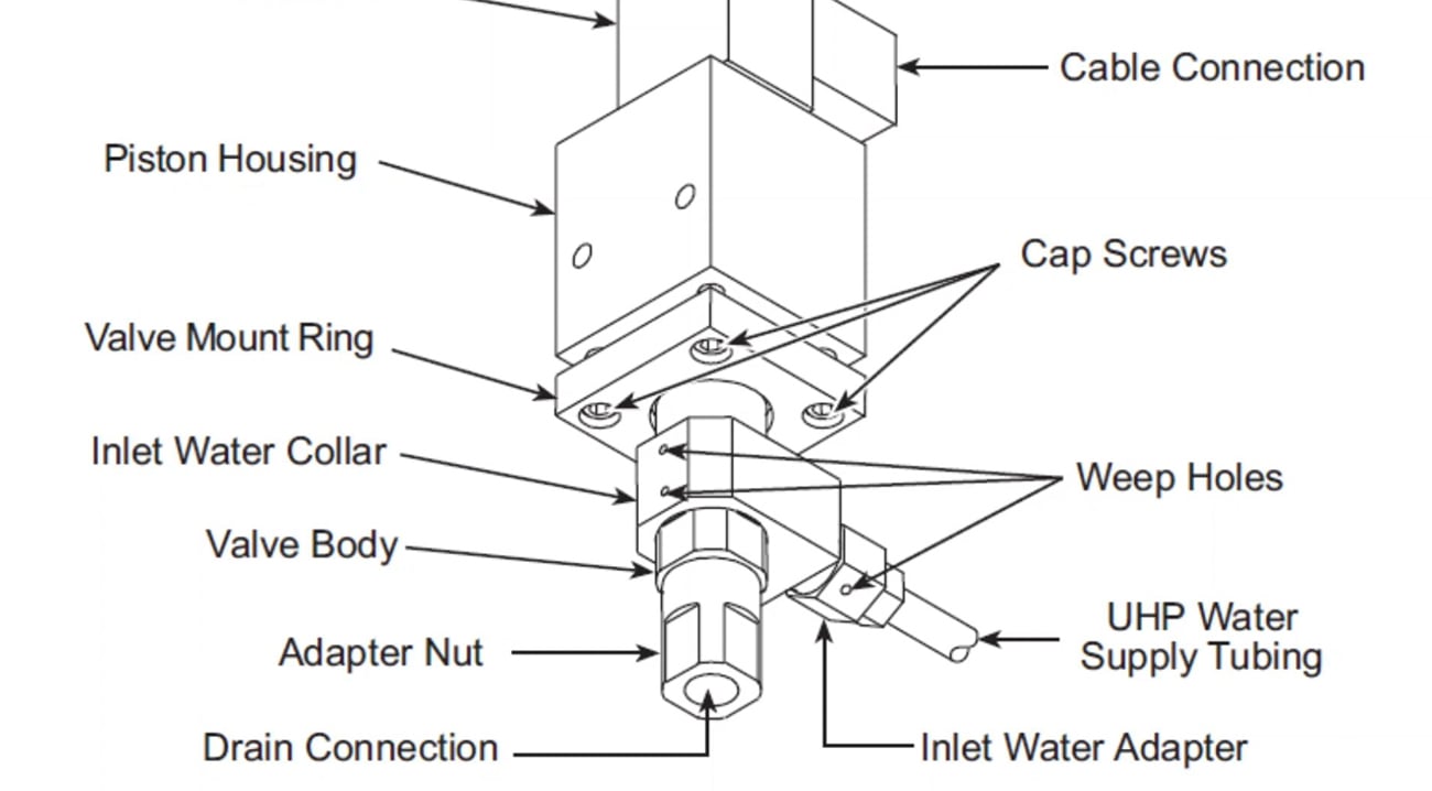 Water jet pump bleed down valve diagram, Jet Edge Waterjets