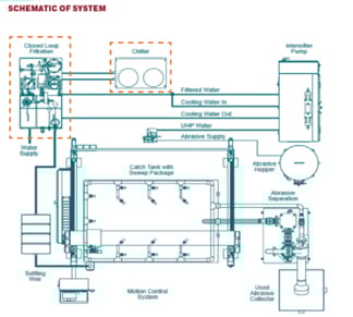 closed loop schematic
