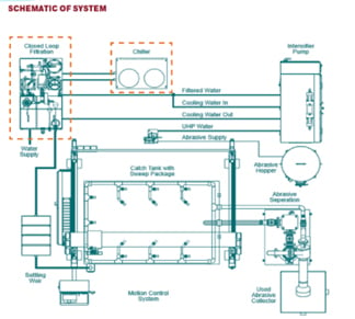 closed loop schematic