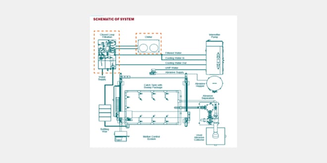 What Are Closed-Loop Water Jet Systems?