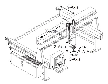 The Advantages of 5-Axis Waterjet Cutting Machines The Advantages of 5-Axis Waterjet Cutting Machines