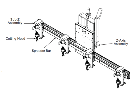 This diagram shows a water jet machine cutting assembly with a spreader bar and multiple cutting heads