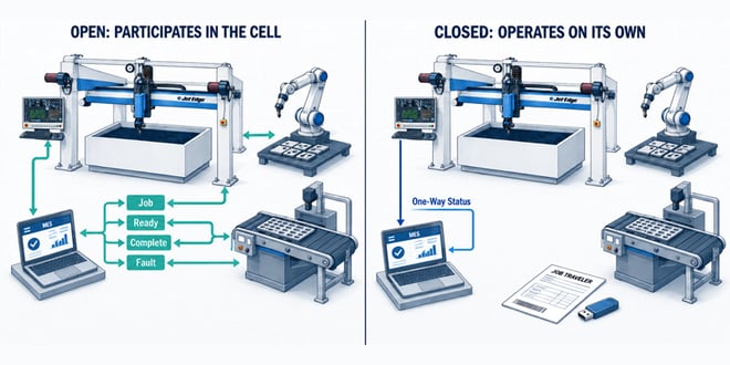 The Open Machine: Why Control Architecture Determines Whether Your Equipment Can Join the Automated Factory
