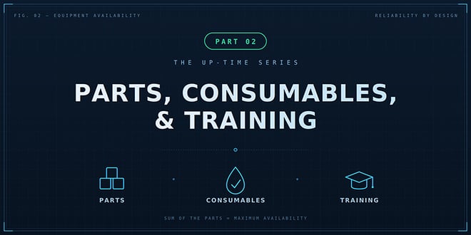 Up-Time Series Part 2: Parts, Consumables, and Training