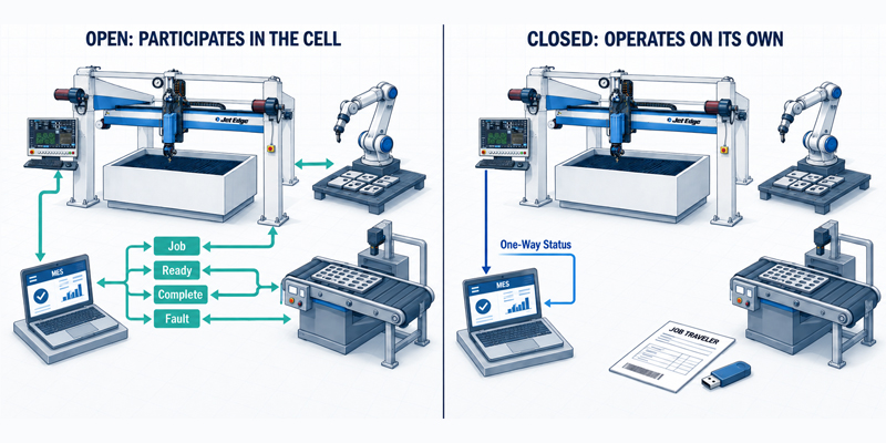 The Open Machine: Why Control Architecture Determines Whether Your Equipment Can Join the Automated Factory