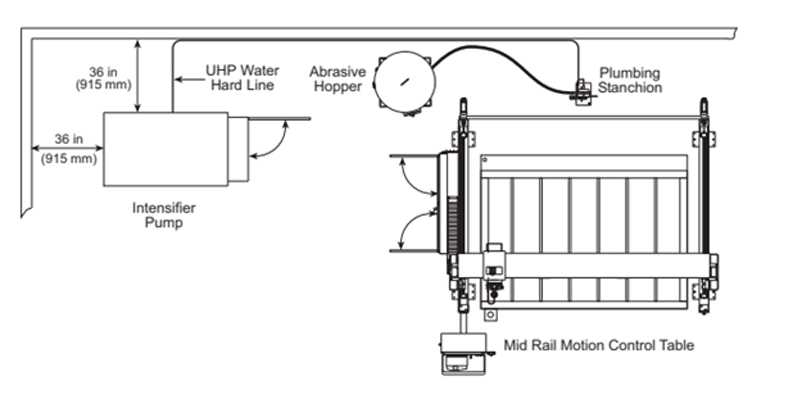 An Introduction to Preparing Your Facility for a Water Jet Cutting System