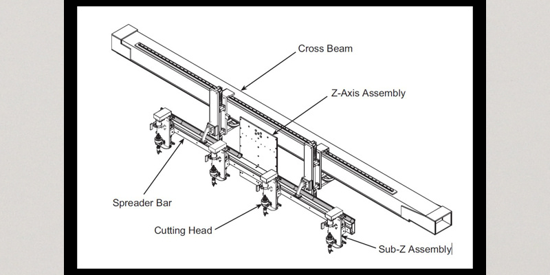 Water Jet System Productivity Enhancers Part 3: Multiply Productivity with High-Rail Spreader Bars