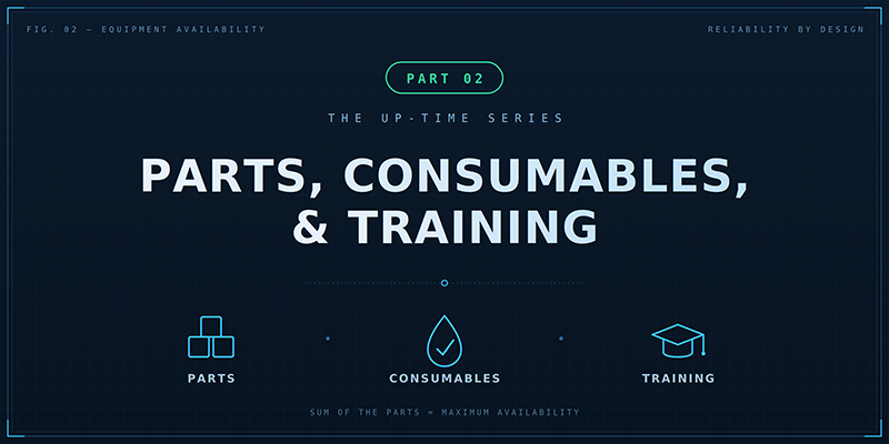 Up-Time Series Part 2: Parts, Consumables, and Training